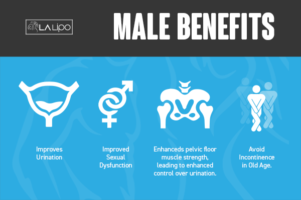 Incontinence treatment Higham Ferrers benefits for men!