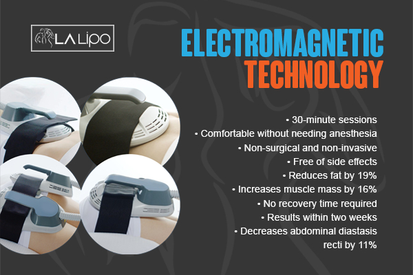 Graphic to show bullet points of how LA-EMS Body Sculpting Higham Ferrers treatment works