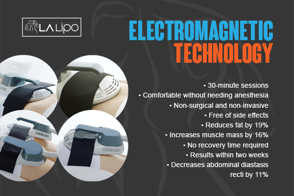 Benefits of LA-EMS Body Sculpting Treatment Higham Ferrers