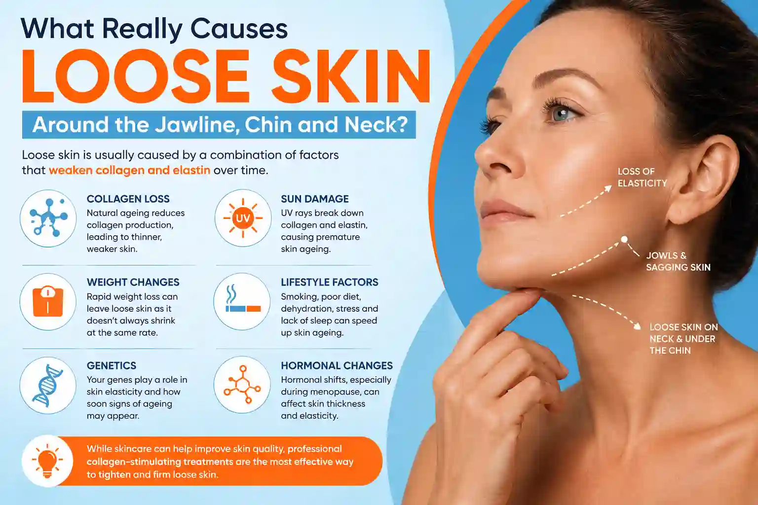 What Really Causes Loose Skin Around the Jawline, Chin and Neck Higham Ferrers?